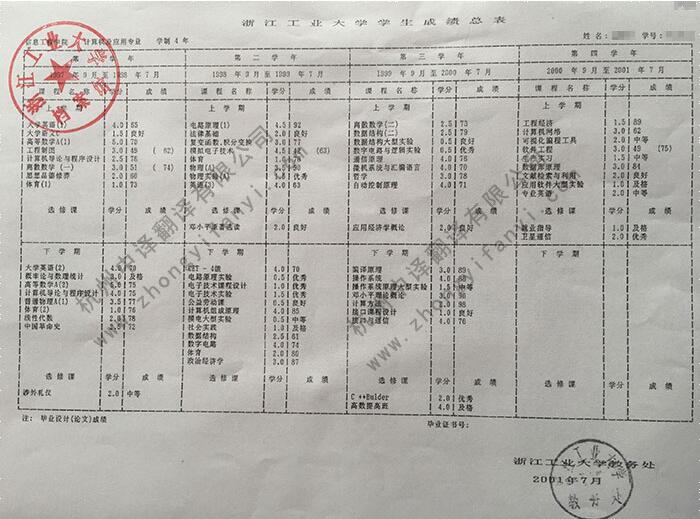 浙江工业大学本科成绩单翻译件模板及注意事项